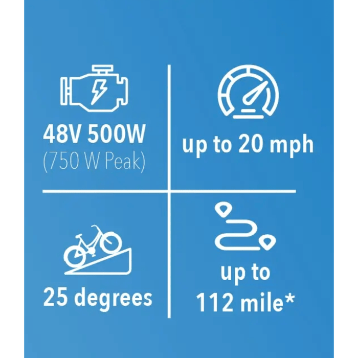 GOBike FORZA Compact Foldable Tricycle Electric Tricycle ComfyGo   